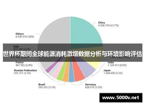世界杯期间全球能源消耗激增数据分析与环境影响评估