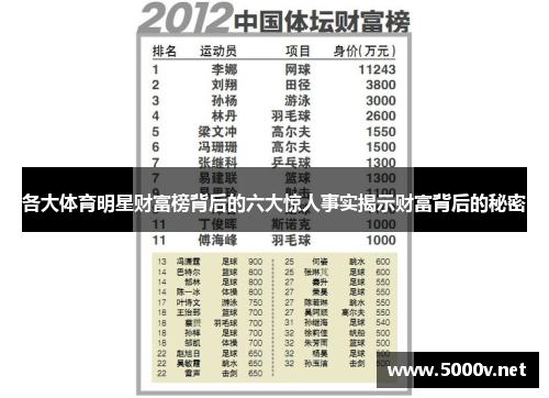各大体育明星财富榜背后的六大惊人事实揭示财富背后的秘密