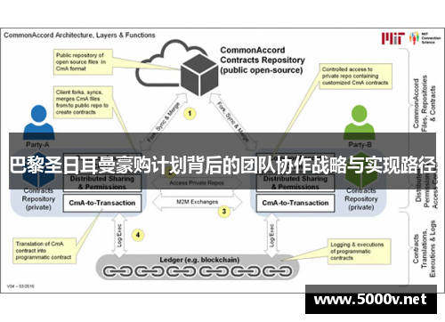 巴黎圣日耳曼豪购计划背后的团队协作战略与实现路径