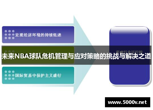 未来NBA球队危机管理与应对策略的挑战与解决之道