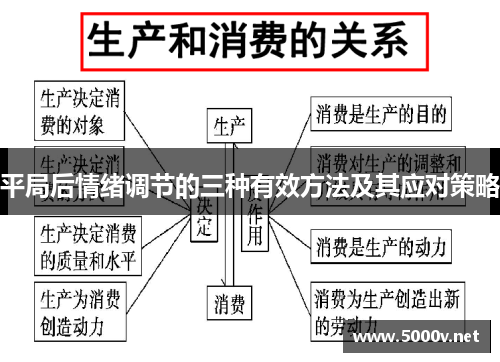 平局后情绪调节的三种有效方法及其应对策略