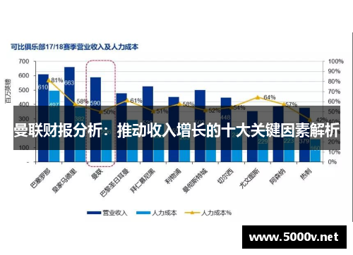 曼联财报分析：推动收入增长的十大关键因素解析