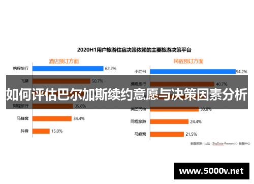 如何评估巴尔加斯续约意愿与决策因素分析
