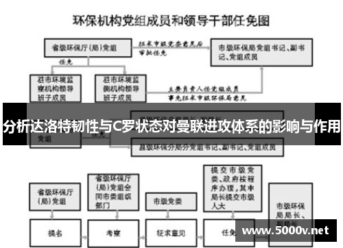 分析达洛特韧性与C罗状态对曼联进攻体系的影响与作用